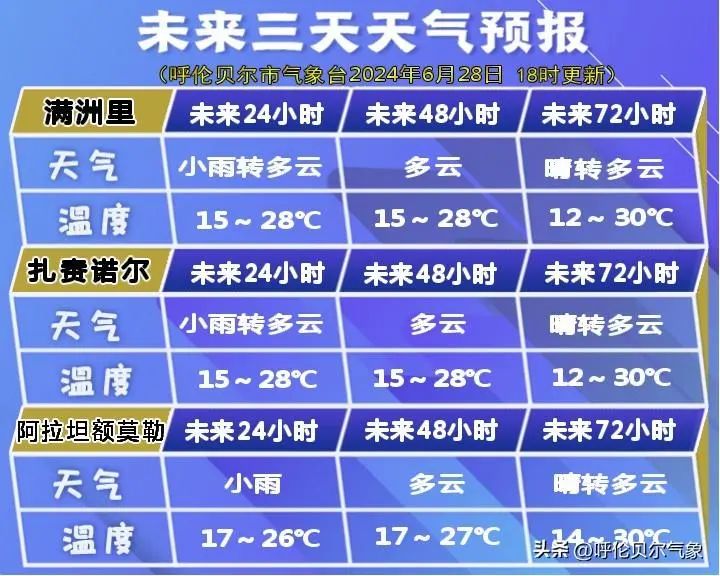 2024年06月29日 呼伦贝尔天气