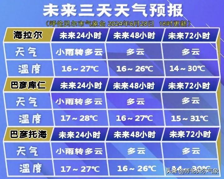 2024年06月29日 呼伦贝尔天气