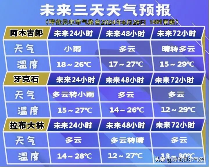 2024年06月29日 呼伦贝尔天气