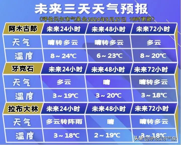 2024年05月28日 呼伦贝尔天气