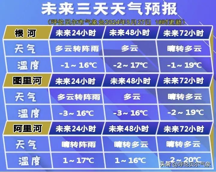 2024年05月28日 呼伦贝尔天气