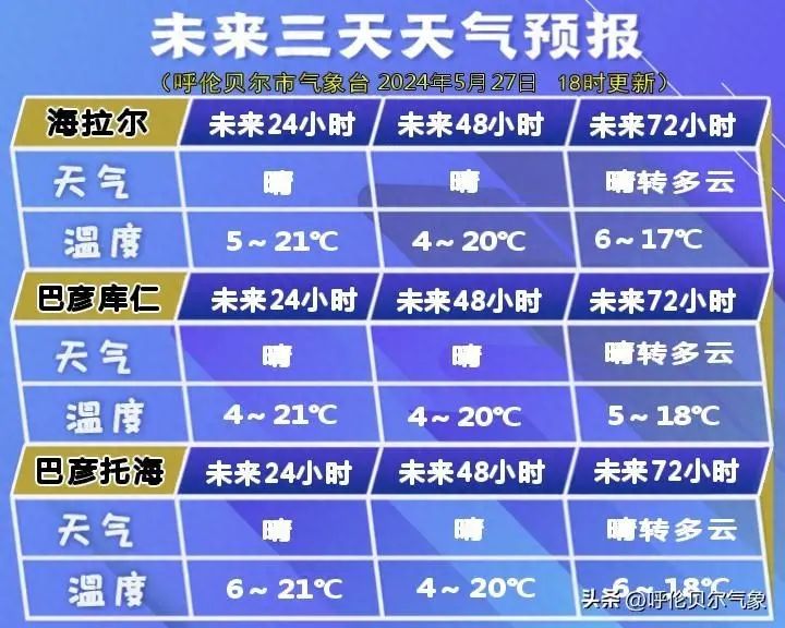 2024年05月28日 呼伦贝尔天气