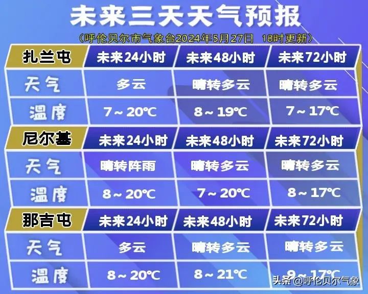 2024年05月28日 呼伦贝尔天气