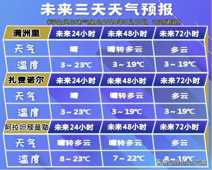 2024年05月28日 呼伦贝尔天气