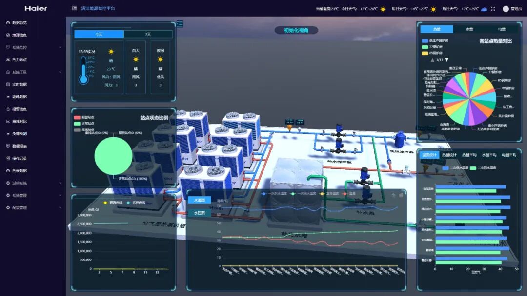 为寒冬交付温暖答案——海尔智慧楼宇低碳综合能源解决方案亮相，较传统电/燃气锅炉节能高达50%