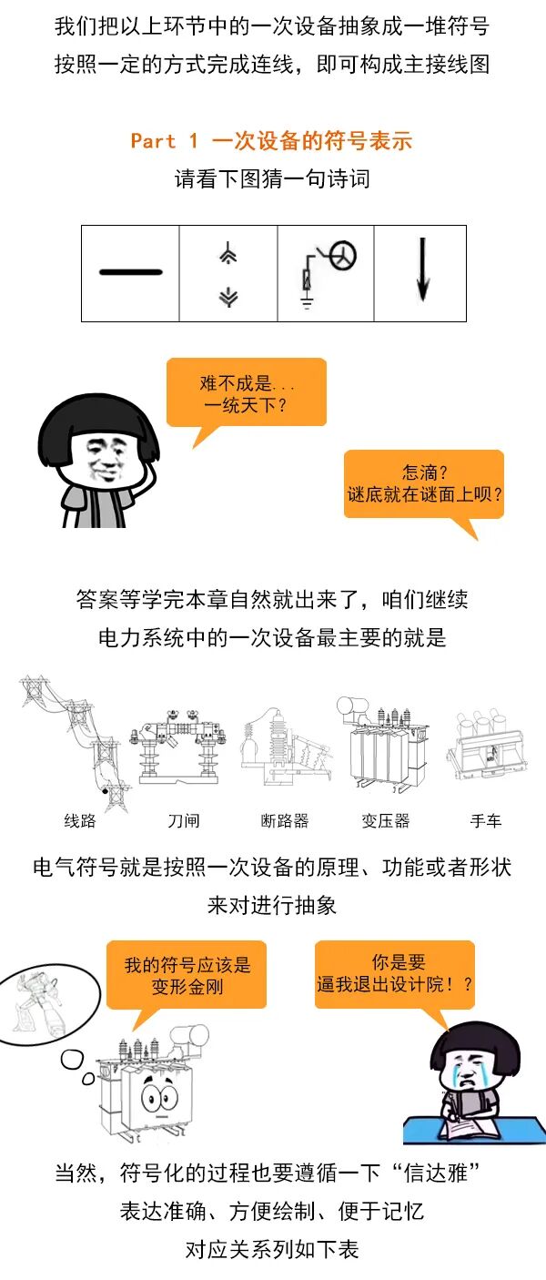 漫畫電氣主接線圖的圖2