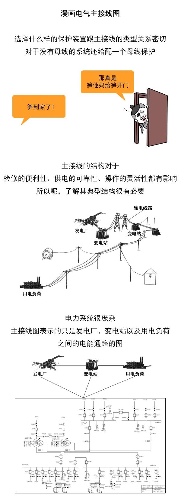 漫畫電氣主接線圖的圖1