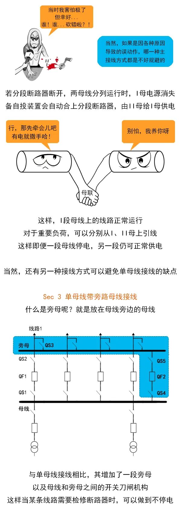 漫畫電氣主接線圖的圖6