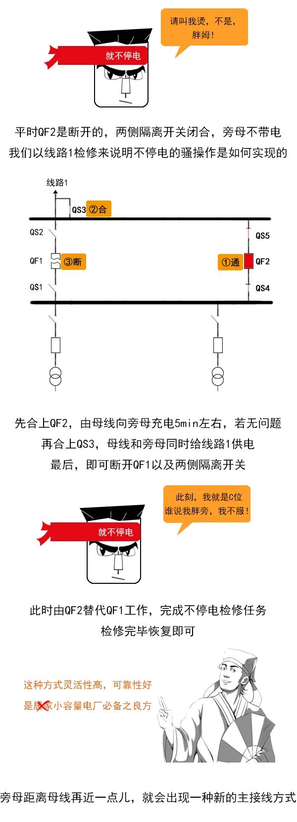 漫畫電氣主接線圖的圖7