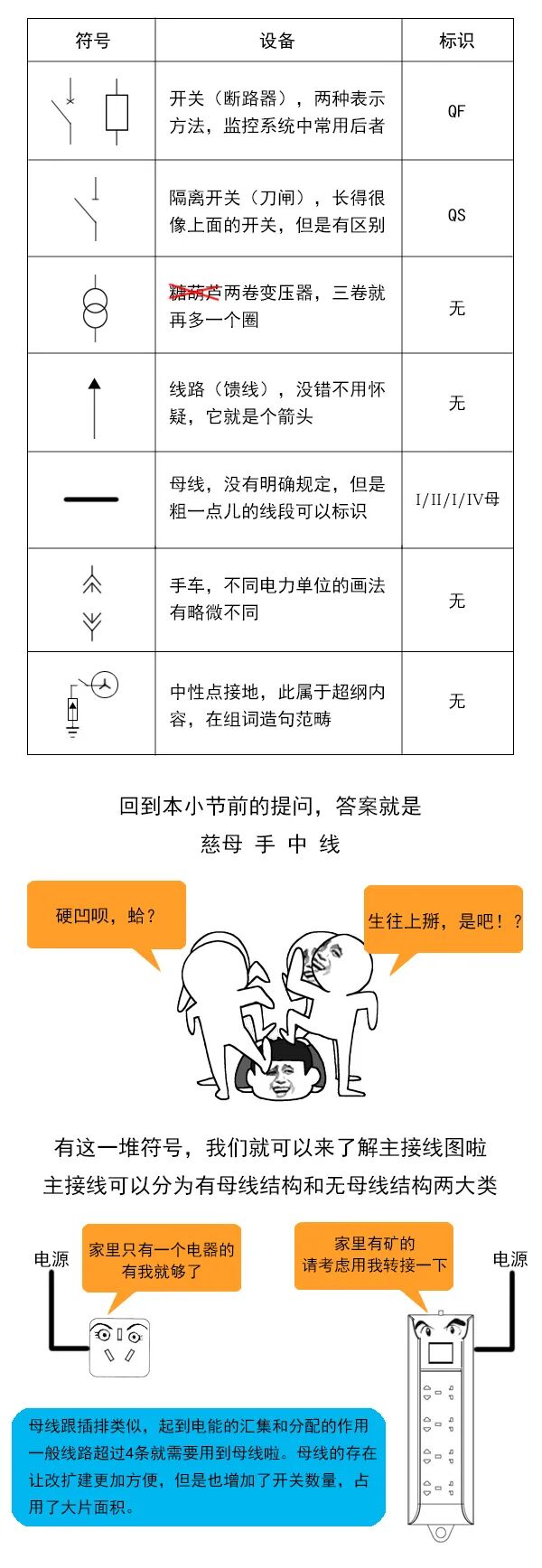 漫畫電氣主接線圖的圖3