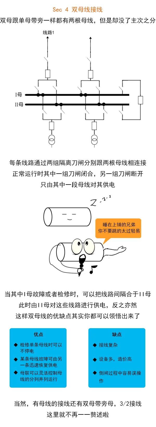 漫畫電氣主接線圖的圖8