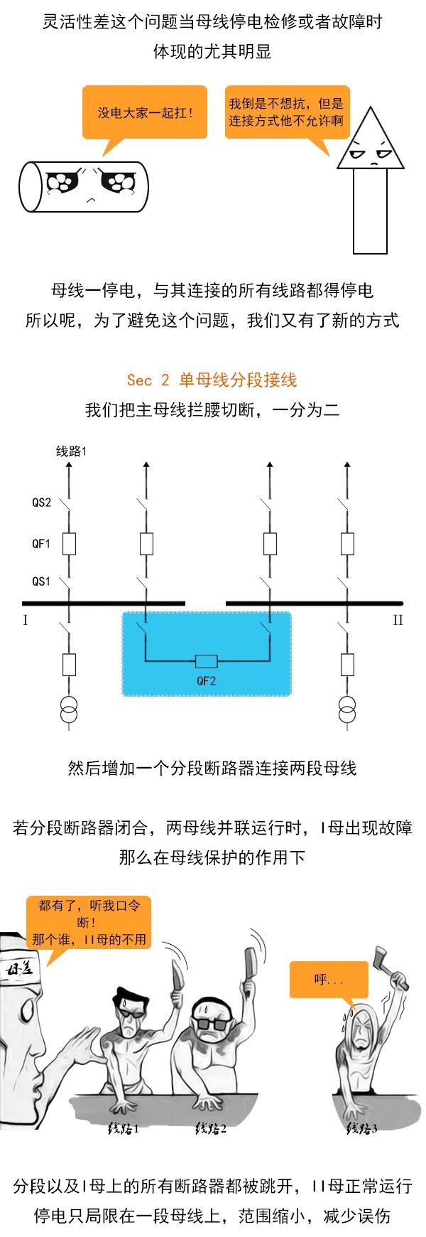 漫畫電氣主接線圖的圖5