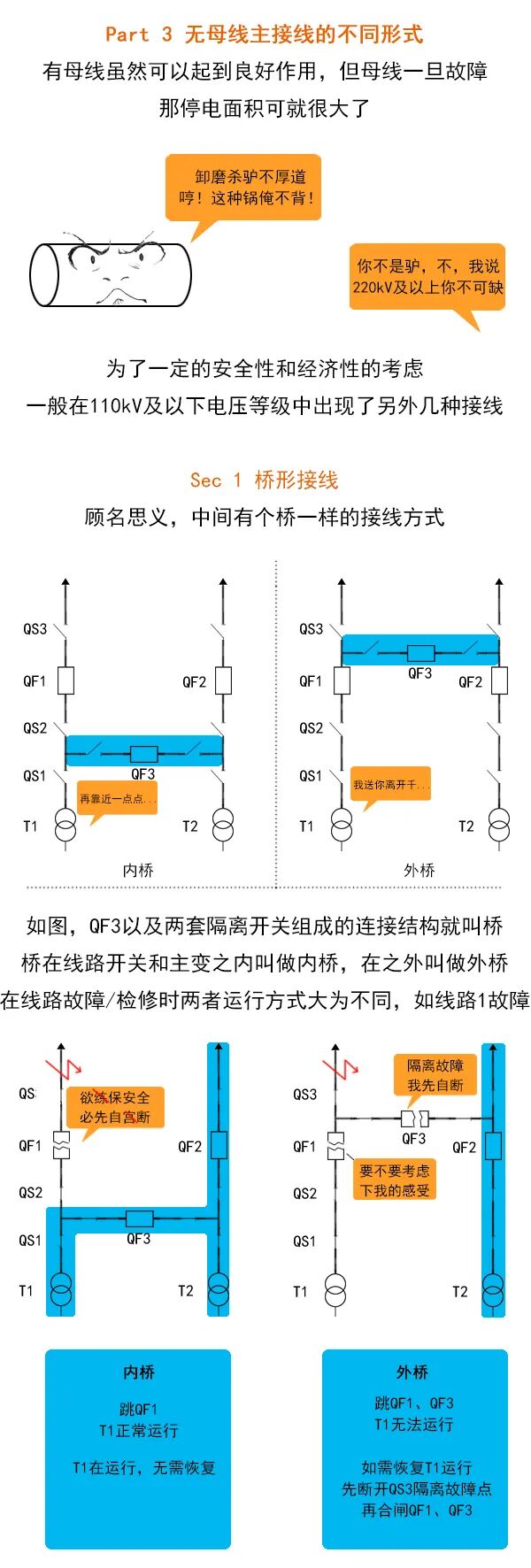 漫畫電氣主接線圖的圖9