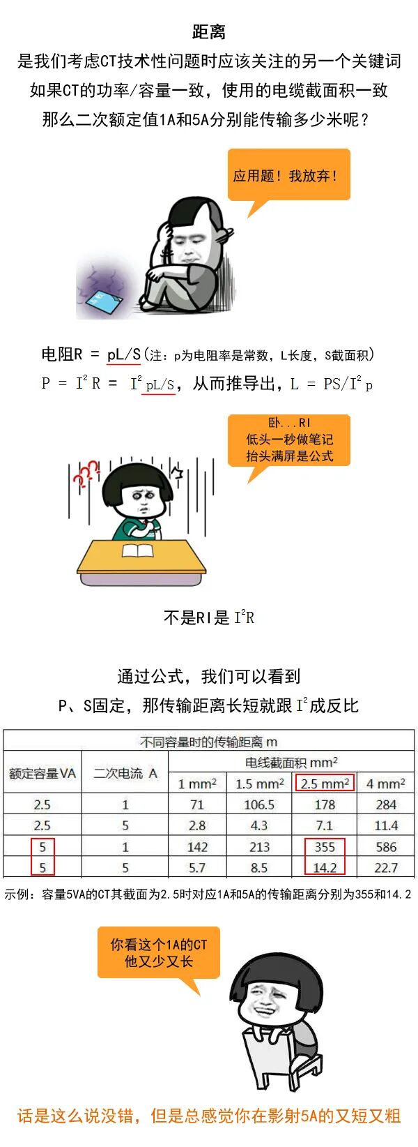 電流互感器二次額定電流到底選5A還是1A？的圖3