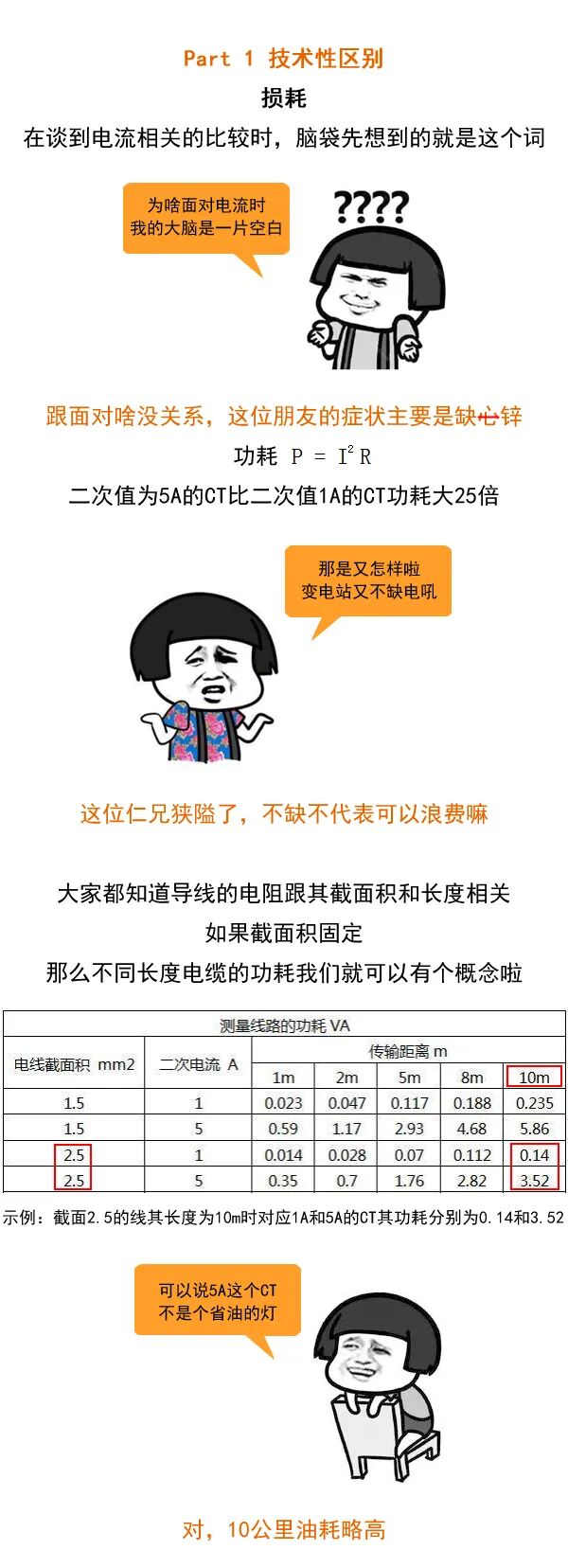 電流互感器二次額定電流到底選5A還是1A？的圖2