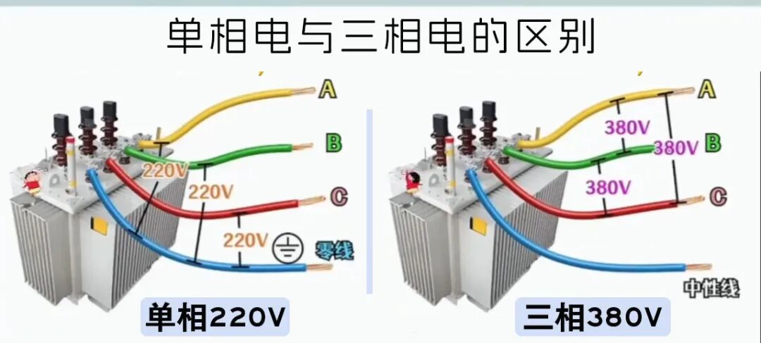 单相电与三相电的区别.jpg