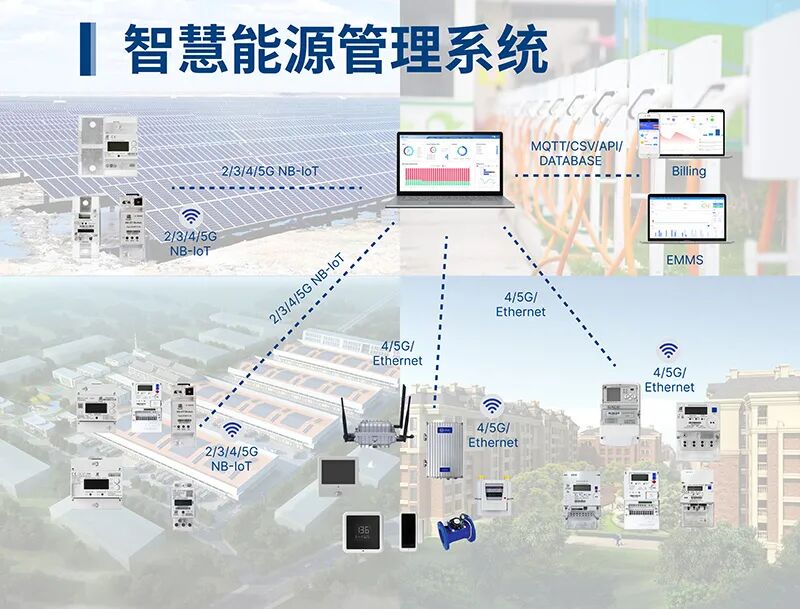 智慧能源管理系统.jpg