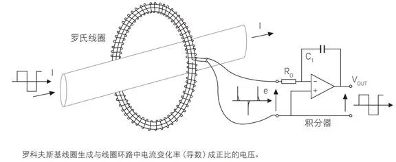 罗氏线圈测量原理.png