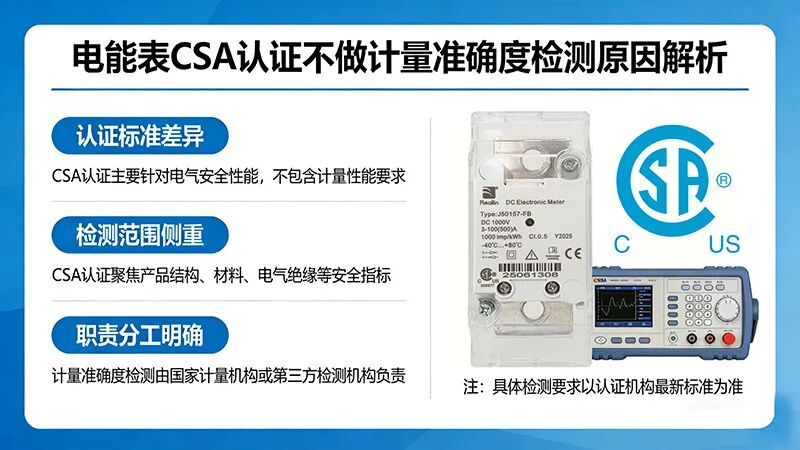 J50157-FB电能表CSA认证不做计量准确度检测原因解析.jpg