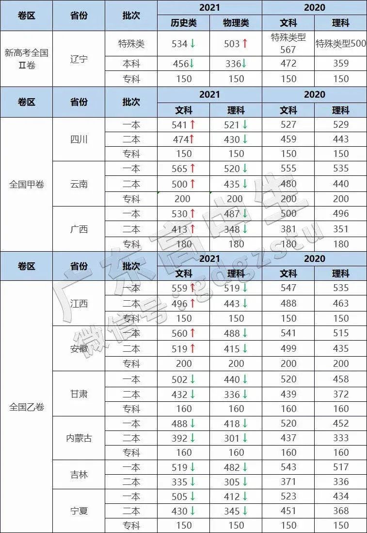 高考各科分數滿分多少_滿分分數高考加多少分_滿分分數高考加分嗎