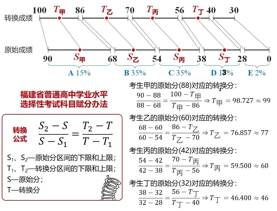 滿分分?jǐn)?shù)高考加分嗎_高考各科分?jǐn)?shù)滿分多少_滿分分?jǐn)?shù)高考加多少分