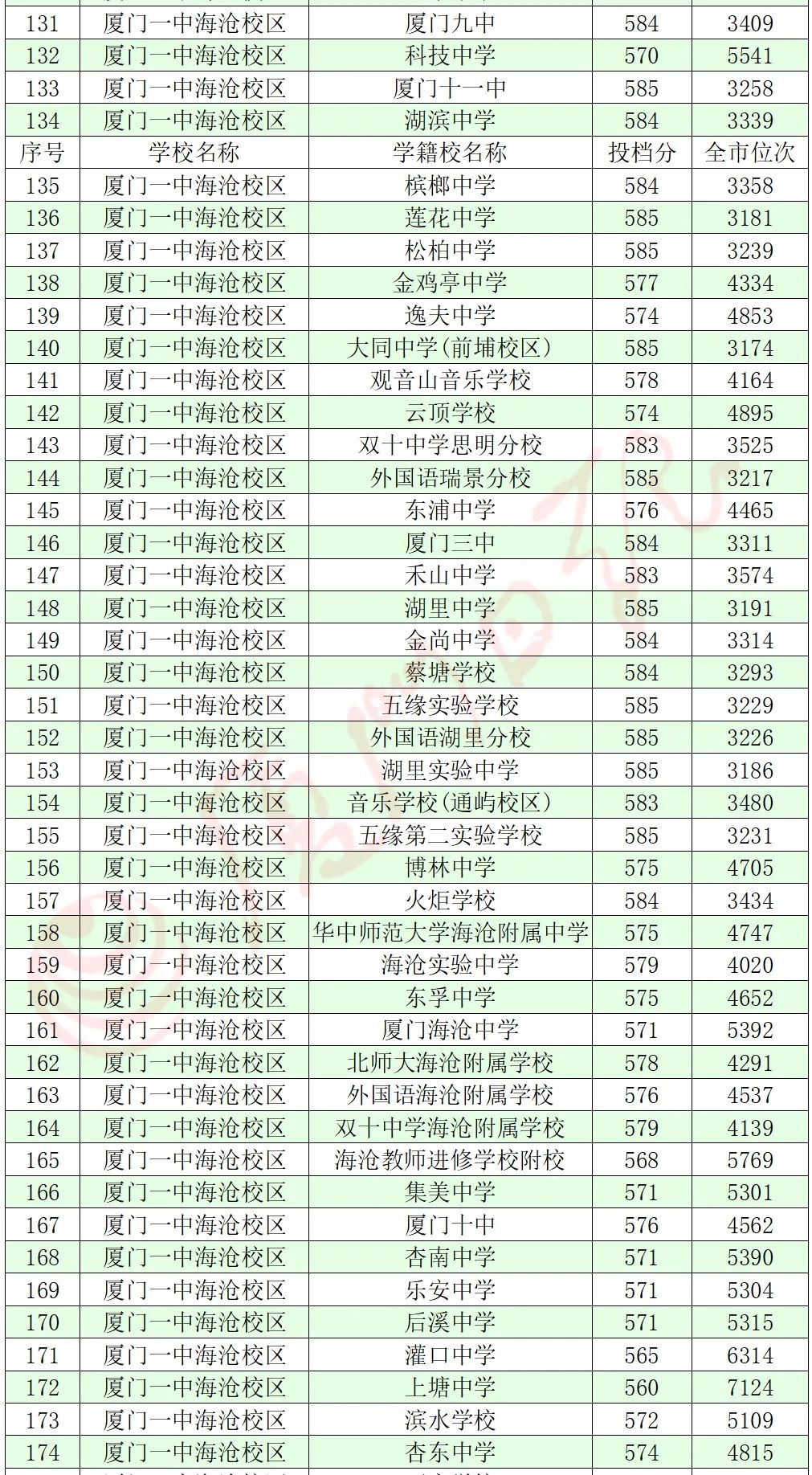 速查!厦门中考成绩出啦!!! 速查!厦门中考成绩出啦!!!