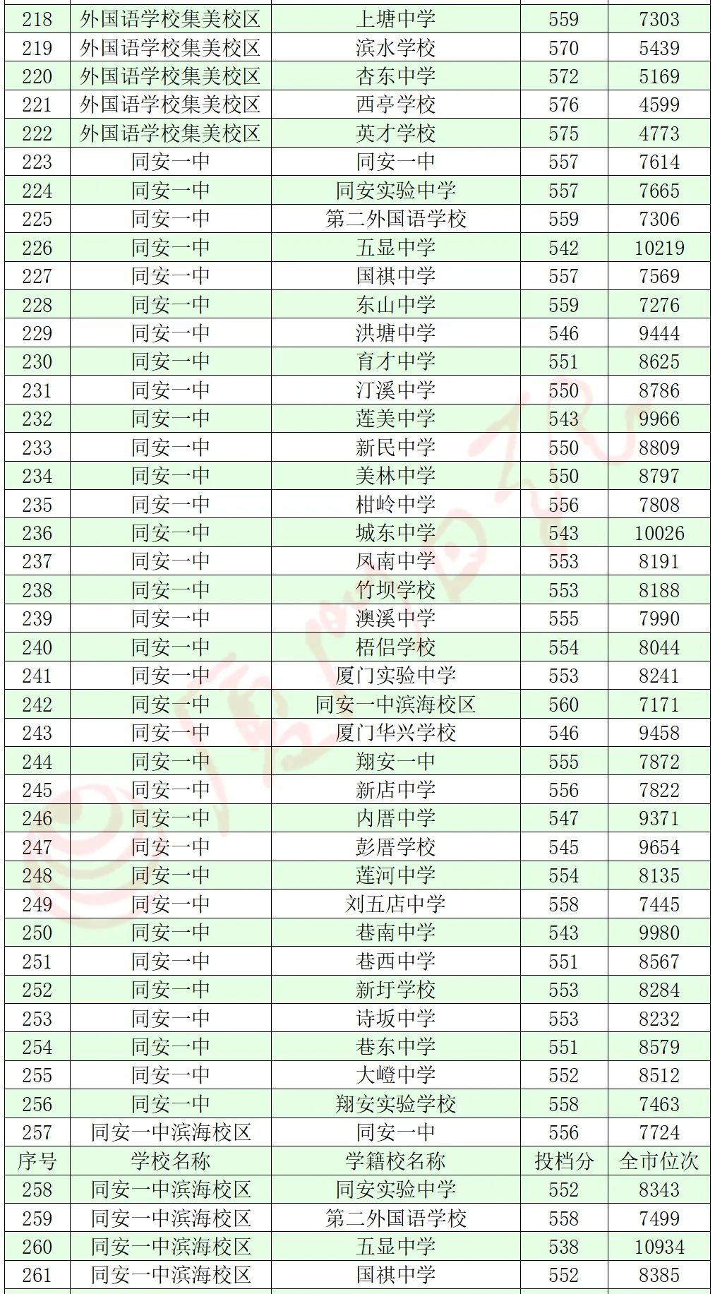速查!厦门中考成绩出啦!!! 速查!厦门中考成绩出啦!!!