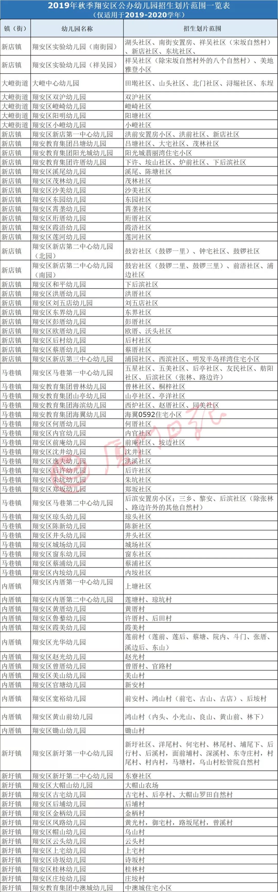 必看！思明集美同安翔安幼稚園劃片方案出爐！今年有這些新變化 親子 第44張