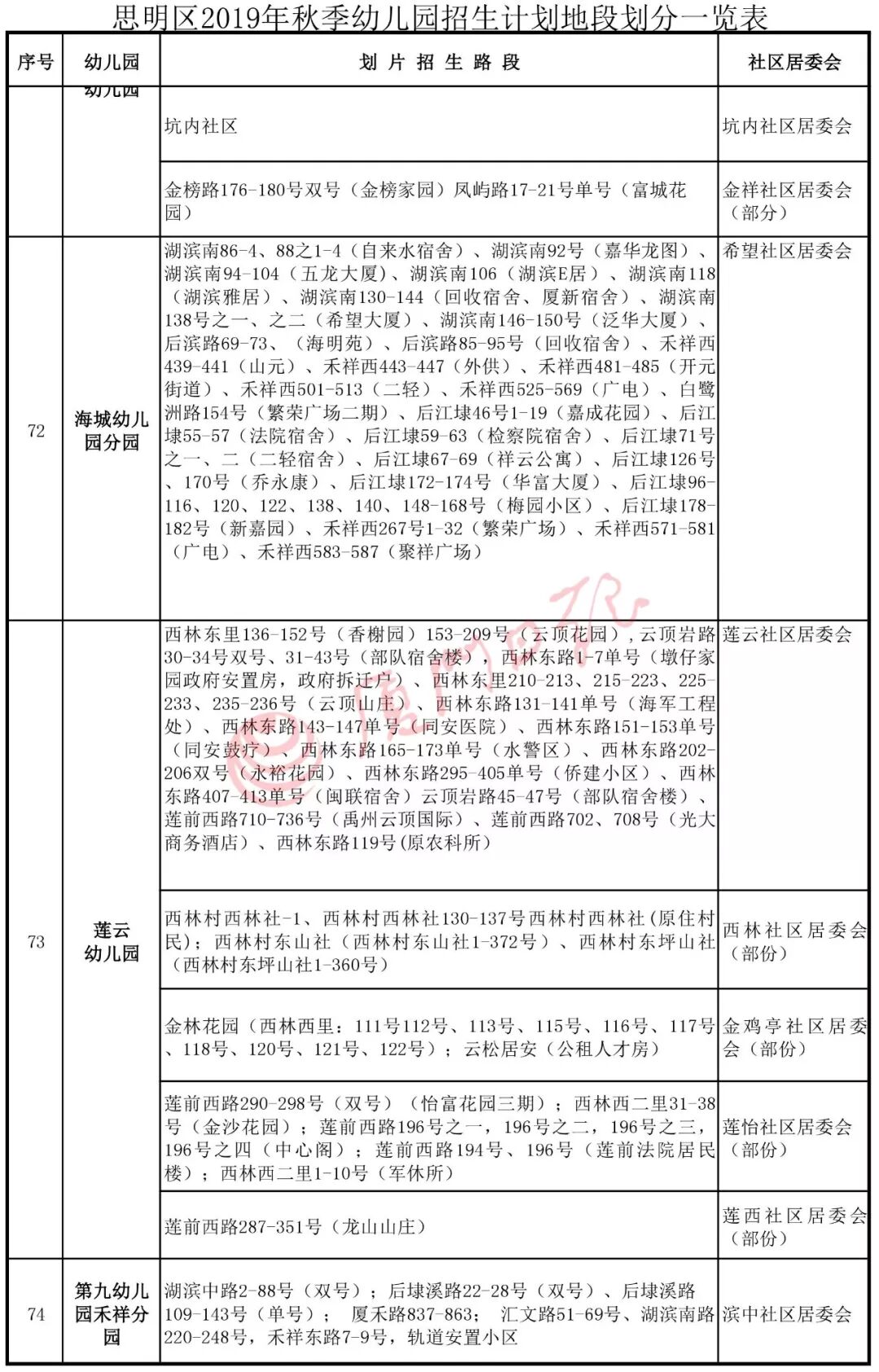 必看！思明集美同安翔安幼稚園劃片方案出爐！今年有這些新變化 親子 第14張