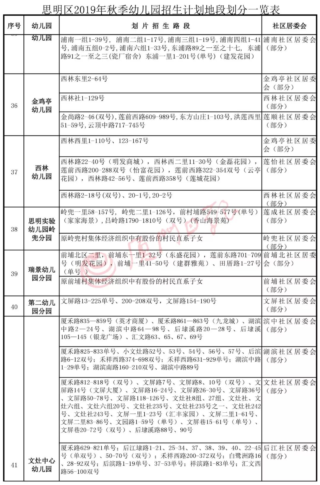 必看！思明集美同安翔安幼稚園劃片方案出爐！今年有這些新變化 親子 第9張