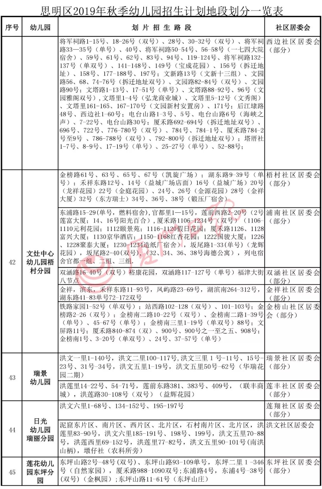 必看！思明集美同安翔安幼稚園劃片方案出爐！今年有這些新變化 親子 第10張