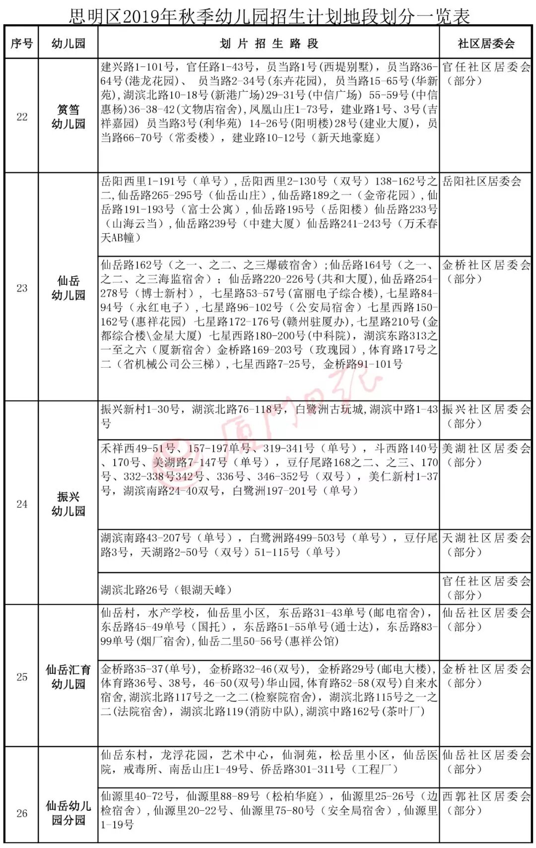 必看！思明集美同安翔安幼稚園劃片方案出爐！今年有這些新變化 親子 第7張