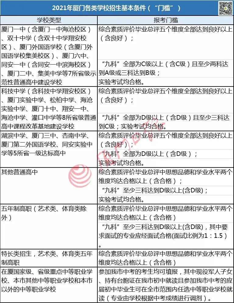 速查!厦门中考成绩出啦!!! 速查!厦门中考成绩出啦!!!