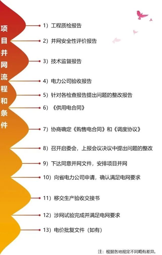 最全總結！光伏電站的開發、建設、并網全流程的圖29