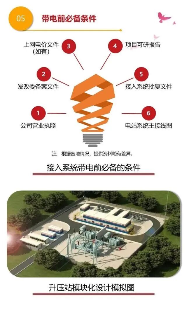 最全總結！光伏電站的開發、建設、并網全流程的圖27
