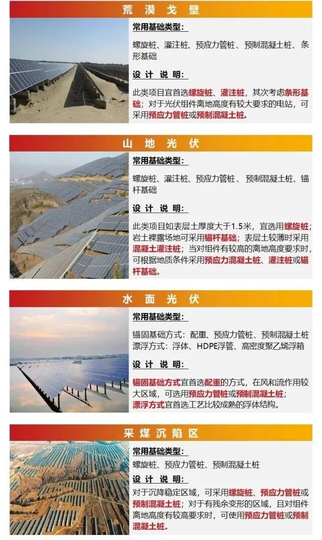 最全總結！光伏電站的開發、建設、并網全流程的圖24