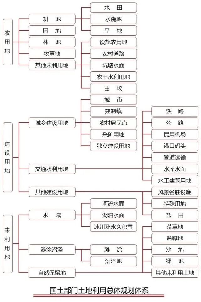最全總結！光伏電站的開發、建設、并網全流程的圖20