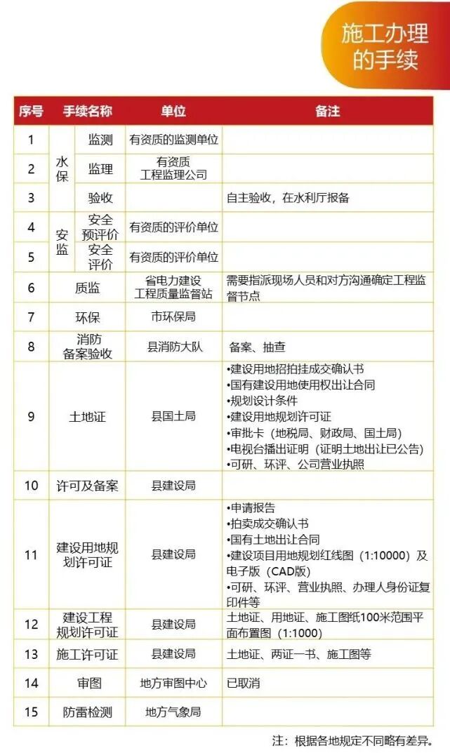 最全總結！光伏電站的開發、建設、并網全流程的圖26