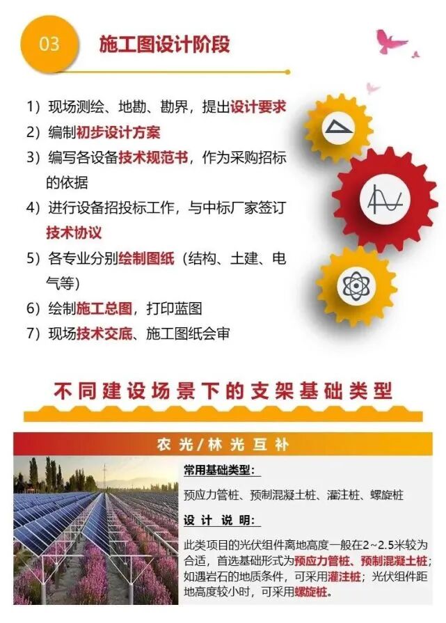 最全總結！光伏電站的開發、建設、并網全流程的圖23