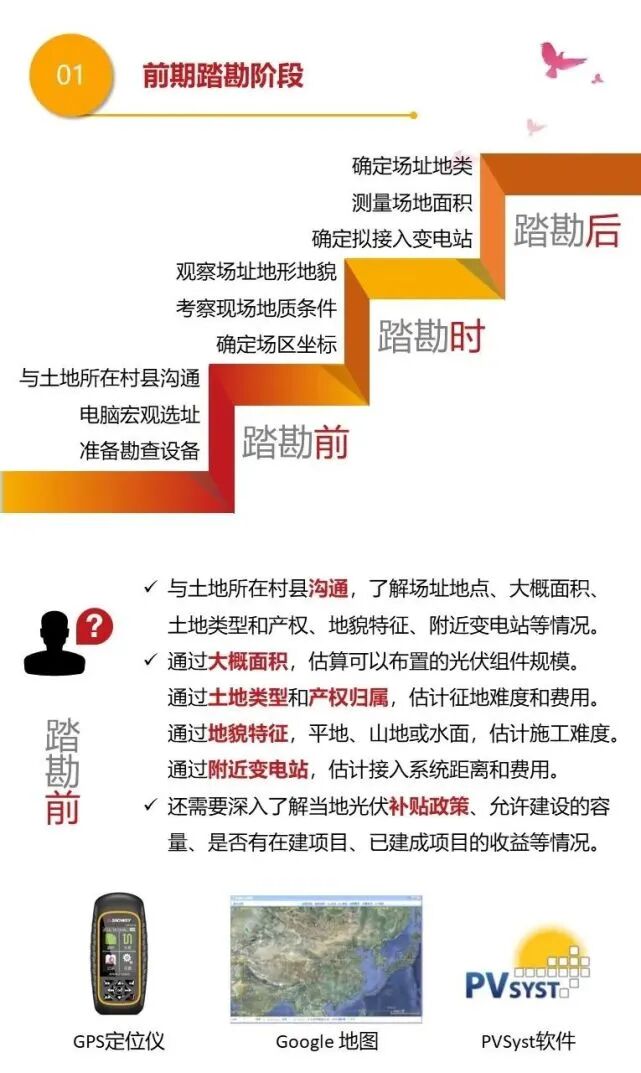 最全總結！光伏電站的開發、建設、并網全流程的圖15