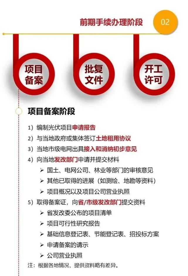 最全總結！光伏電站的開發、建設、并網全流程的圖21