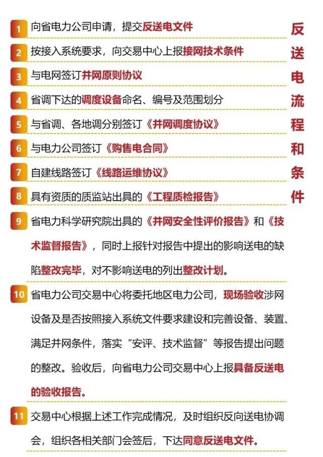 最全總結！光伏電站的開發、建設、并網全流程的圖28