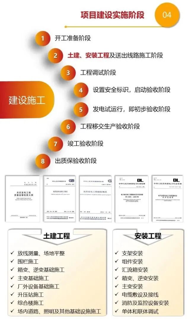 最全總結！光伏電站的開發、建設、并網全流程的圖25