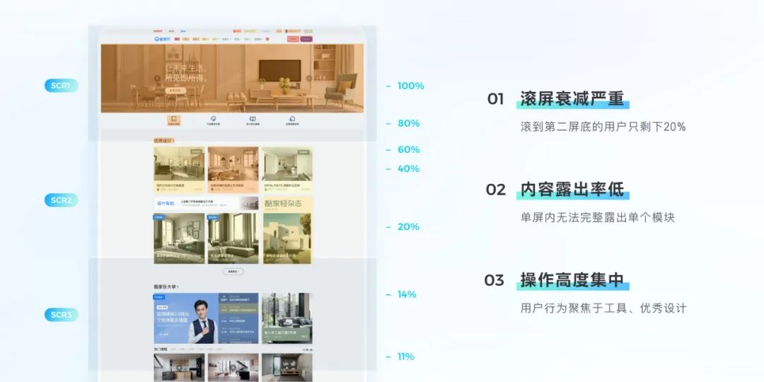 酷家乐主站 3.0，让一切更简单 - 图5