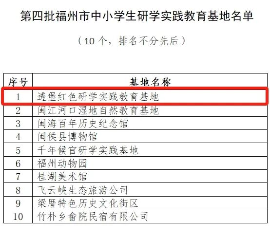 名单公布！连江3处上榜！
