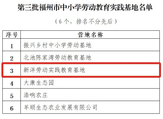 名单公布！连江3处上榜！