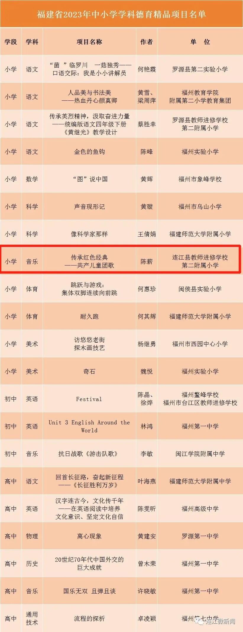 省级精品！连江这所小学厉害了！