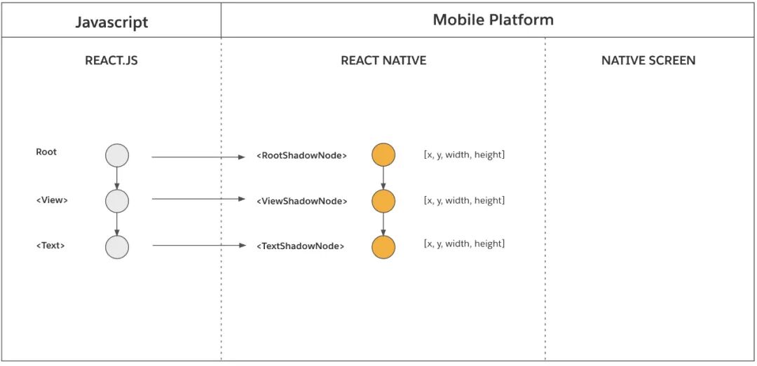 React Native 新架构是如何工作的？(图5)