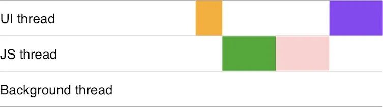 React Native 新架构是如何工作的？(图25)