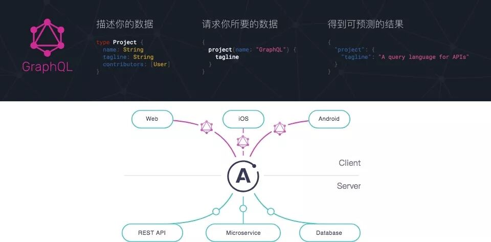 2019年Node趋势解读：大前端如何与Node结合？